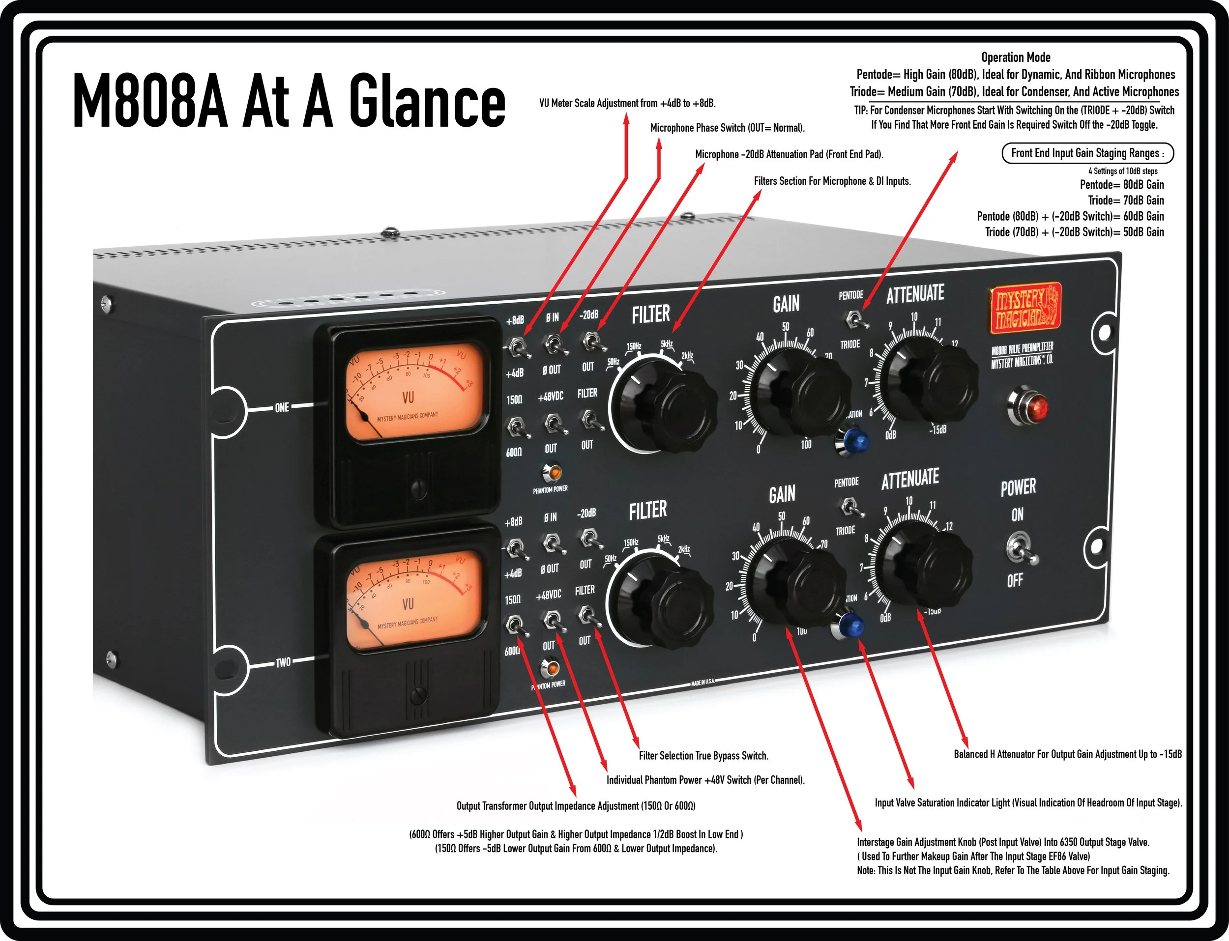 Mystery Magicians M808A Valve Microphone Preamplifier — Mystery